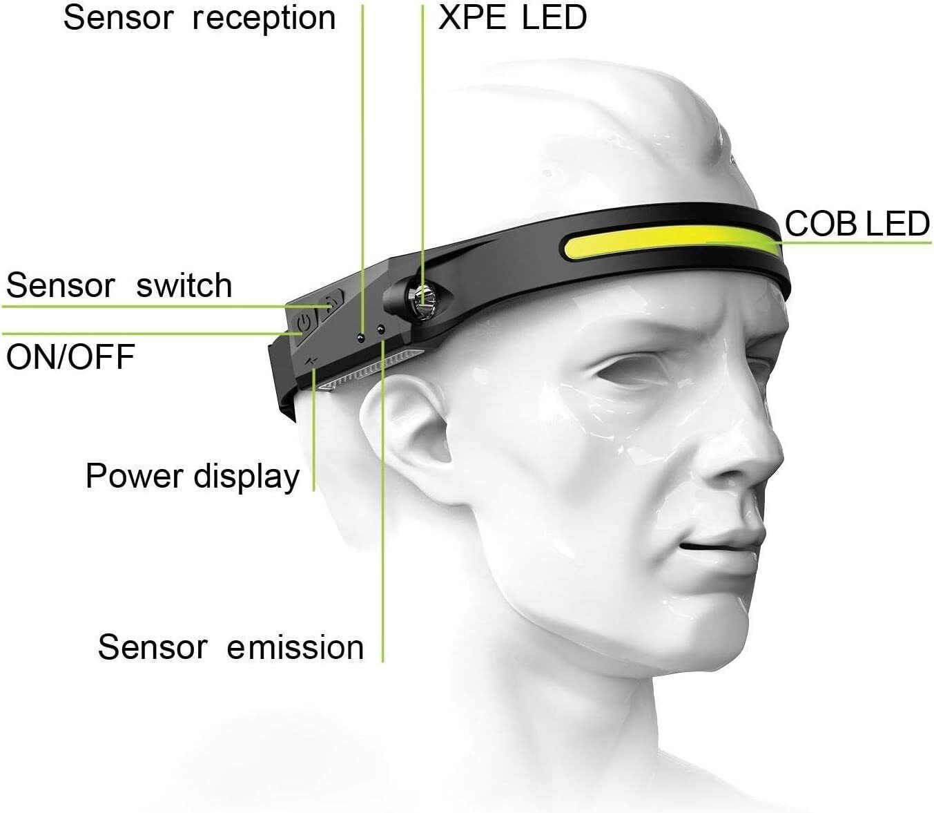 Goodyear LED Head Torch Rechargeable Waterproof Super Bright COB Headlamp Light